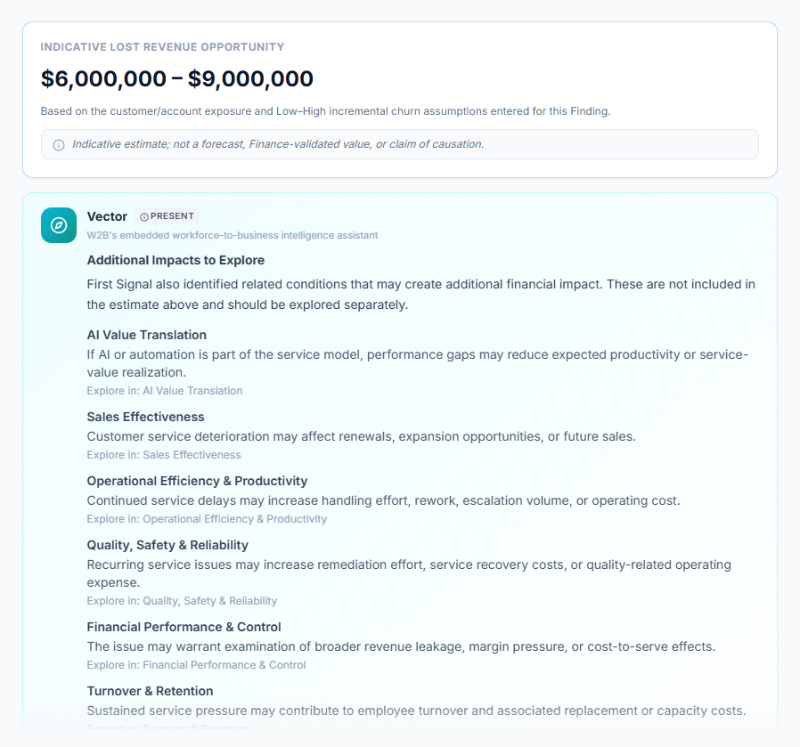 Financial sizing: an indicative lost-revenue opportunity of $6M to $9M, with related impacts to explore separately.